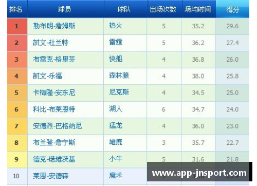探索球员助攻率：数据揭秘球场上的传球精灵