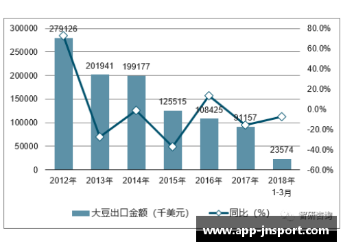 中国注册足球员统计及趋势分析