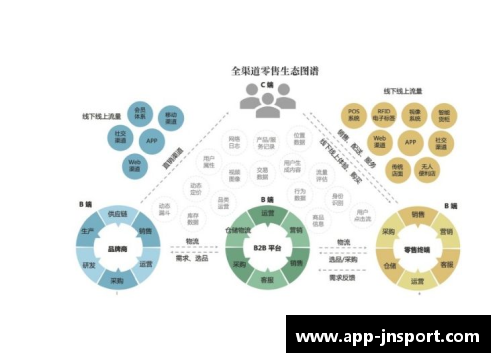 NBA球员数据分析：洞察新赛季的关键统计趋势